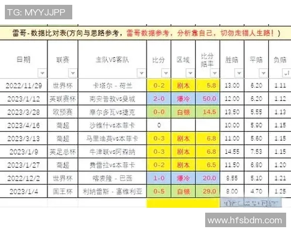 圣克拉拉与本菲卡竞彩结果分析及赛后点评 圣克拉拉与本菲卡竞彩结果分析及赛后点评