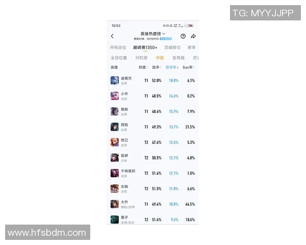 权威发布王者荣耀比赛经验实力榜单全面解析与选手排名分析