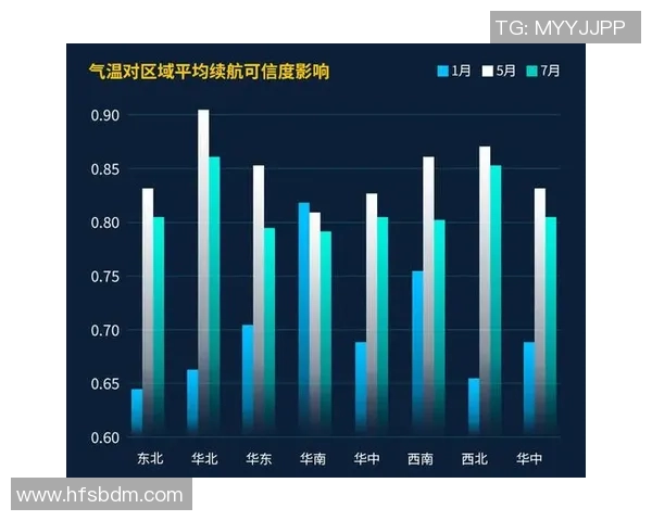 广州极限运动队节奏表现的数据分析与趋势研究