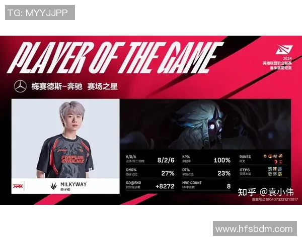 职业联赛分析:FPX在比赛中展现出的速度与策略的完美结合 职业联赛分析:FPX在比赛中展现出的速度与策略的完美结合