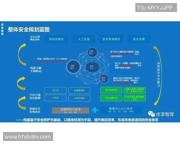 加强信息安全防护与风险管控打造数字化安全新生态 加强信息安全防护与风险管控打造数字化安全新生态