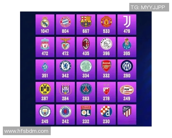 皇马历年欧冠战绩总览:回顾皇家马德里在欧冠赛场上的辉煌历史