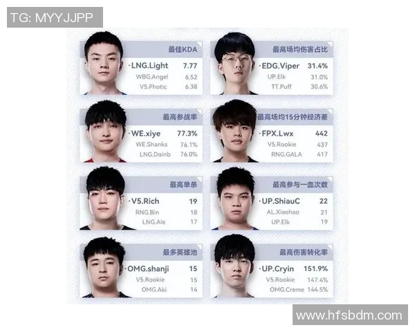V5青年赛表现分析：状态起伏与团队协作的深度解读