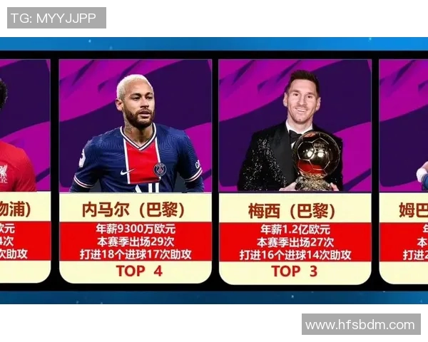 全球足球明星中薪资最高的球员是谁及其收入来源分析
